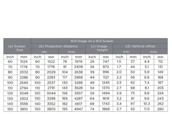 &Uuml;bersicht Projektionsgr&ouml;&szlig;en (Bild: ViewSonic-Handbuch)