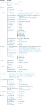 OSD: Struktur des OSDs (Bild: Philips-Handbuch)