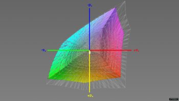 Abdeckung des Adobe-RGB-Farbraums, 3D-Schnitt 1