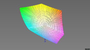 Abdeckung des Adobe-RGB-Farbraums im Adobe-RGB-Preset, 3D-Schnitt 2