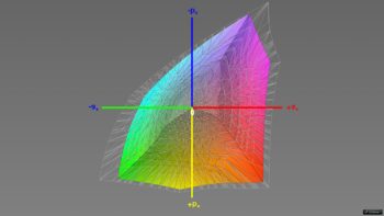 Abdeckung des DCI-P3-Farbraums, 3D-Schnitt 1