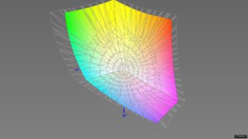 Abdeckung des DCI-P3-Farbraums, 3D-Schnitt 2