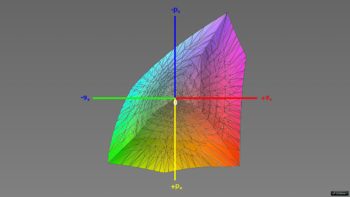 Abdeckung des DCI-P3-Farbraums im DCI-P3-Preset, 3D-Schnitt 1