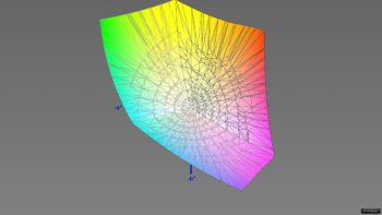 Abdeckung des DCI-P3-Farbraums im DCI-P3-Preset, 3D-Schnitt 2