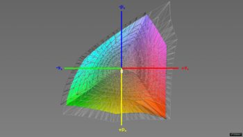 Abdeckung des ECI-RGB-v2-Farbraums, 3D-Schnitt 1
