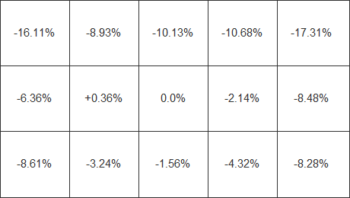 Diagramm: Helligkeitsverteilung beim wei&szlig;en Testbild
