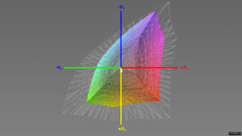 Abdeckung des sRGB-Farbraums, 3D-Schnitt 1
