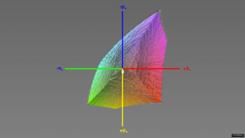Abdeckung des sRGB-Farbraums im sRGB-Preset, 3D-Schnitt 1