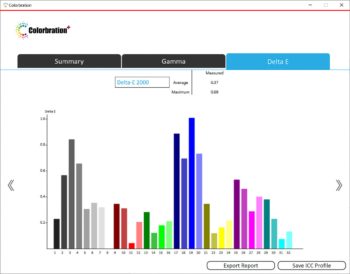 Colorbration+: Ergebnis Delta E (Bild aus der ViewSonic-Software)