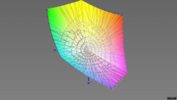 Abdeckung des DCI-P3-Farbraums, 3D-Schnitt 2