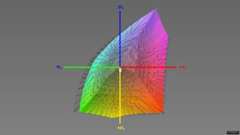 Abdeckung des DCI-P3-Farbraums im DCI-P3-Preset, 3D-Schnitt 1