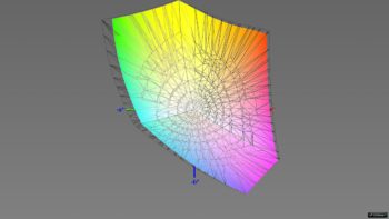 Abdeckung des DCI-P3-Farbraums im DCI-P3-Preset, 3D-Schnitt 2