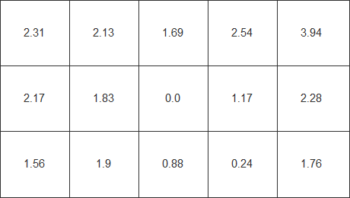 Farbhomogenität beim weißen Testbild – ohne Gleichförmigkeitskorrektur