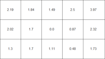 Farbhomogenität beim weißen Testbild – mit Gleichförmigkeitskorrektur nach HKL 7 x 3