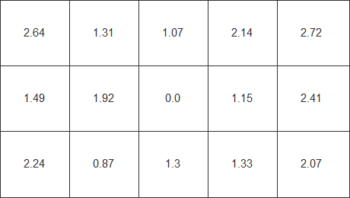 Farbhomogenität beim weißen Testbild – mit Gleichförmigkeitskorrektur