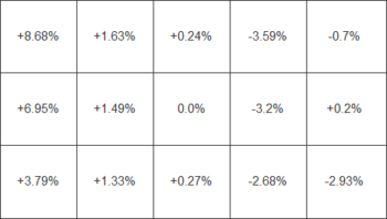Helligkeitsverteilung beim weißen Testbild – mit Gleichförmigkeitskorrektur nach HKL 7 x 3