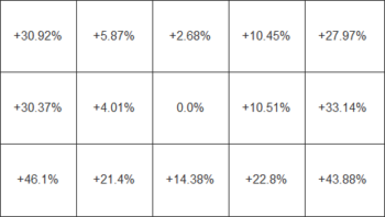 Helligkeitsverteilung beim weißen Testbild – mit Gleichförmigkeitskorrektur
