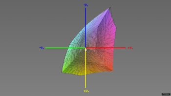 Abdeckung des sRGB-Farbraums im sRGB-Preset, 3D-Schnitt 1