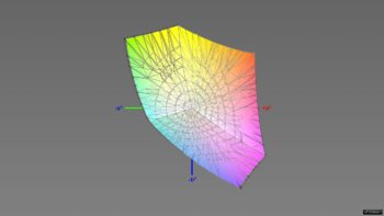 Abdeckung des sRGB-Farbraums im sRGB-Preset, 3D-Schnitt 2