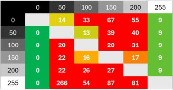 Diagramm 70 Hz: Massive &Uuml;berschwinger, die zu Qualit&auml;tseinbu&szlig;en bei der Bildqualit&auml;t f&uuml;hren