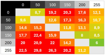 Diagramm 120 Hz (Overdrive &bdquo;Erweitert&ldquo;): Nur leicht verbesserte Reaktionszeiten