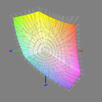 Abdeckung des sRGB-Farbraums nach der Software-Kalibrierung (sRGB), 3D-Schnitt 2