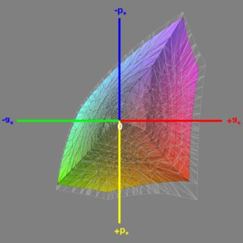 Abdeckung des sRGB-Farbraums im sRGB-Modus, 3D-Schnitt 1