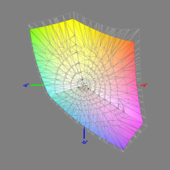 Abdeckung des sRGB-Farbraums im sRGB-Modus, 3D-Schnitt 2