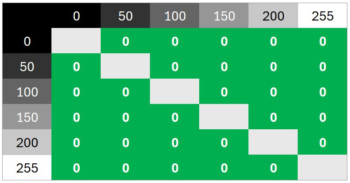 Diagramm 120 Hz (Overdrive &bdquo;Standard&ldquo;): Sehr neutrale Abstimmung ohne &Uuml;berschwinger