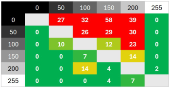 Diagramm 120 Hz (Overdrive &bdquo;Ultraschnell&ldquo;): &Uuml;berschwinger treten jetzt deutlich auf