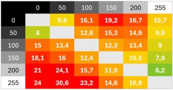 Diagramm 75 Hz: Mittlere bis langsame Schaltzeiten