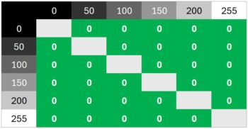 Diagramm 75 Hz: Völlig neutrale Abstimmung ohne Überschwinger