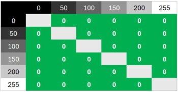 Diagramm 75 Hz: Keinerlei Überschwinger