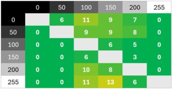 Diagramm 75 Hz: Neutrale Abstimmung mit moderaten Überschwingern