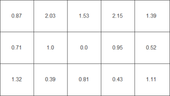 Diagramm der Farbhomogenit&auml;t in Delta C