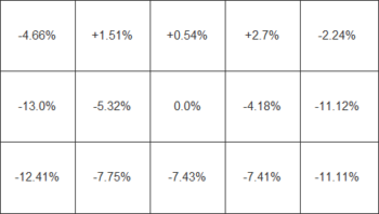 Diagramm der Helligkeitsverteilung beim wei&szlig;en Testbild