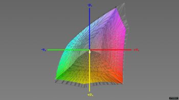Abdeckung des sRGB-Farbraums im sRGB-Preset, 3D-Schnitt 1