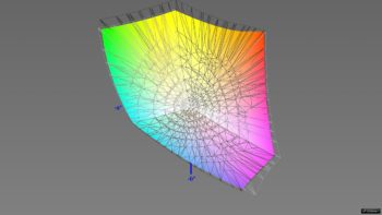 Abdeckung des sRGB-Farbraums im sRGB-Preset, 3D-Schnitt 2