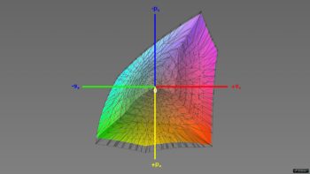 Abdeckung des DCI-P3-Farbraums, 3D-Schnitt 1