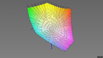 Abdeckung des DCI-P3-Farbraums, 3D-Schnitt 2