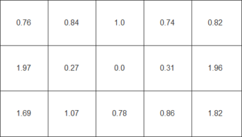 Diagramm der Farbhomogenit&auml;t beim wei&szlig;en Testbild