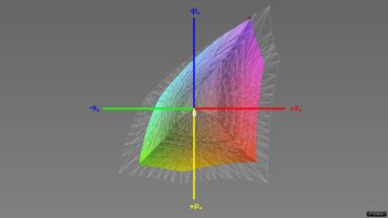Abdeckung des sRGB-Farbraums, 3D-Schnitt 1