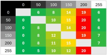 Diagramm &bdquo;Premium&ldquo;, 60 Hz: Deutlich sichtbare &Uuml;berschwinger