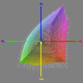 Abdeckung des sRGB-Farbraums nach der Kalibrierung, 3D-Schnitt 1