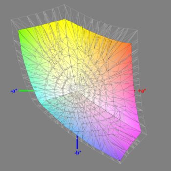 Abdeckung des sRGB-Farbraums nach der Kalibrierung, 3D-Schnitt 2