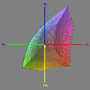 Abdeckung des sRGB-Farbraums im Modus „sRGB“, 3D-Schnitt 1