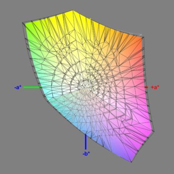 Abdeckung des sRGB-Farbraums im Modus „sRGB“, 3D-Schnitt 2