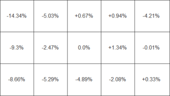 Diagramm der Helligkeitsverteilung in %