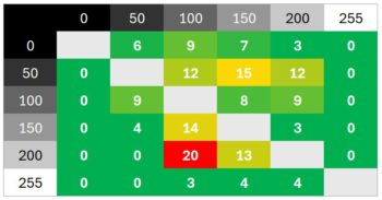 Diagramm 100 Hz (Overdrive &bdquo;Verbessert&ldquo;): Moderate &Uuml;berschwinger mit einem Ausrei&szlig;er