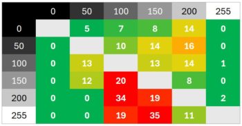 Diagramm 100 Hz (Overdrive &bdquo;Erweitert&ldquo;): &Uuml;berschwinger treten jetzt auf